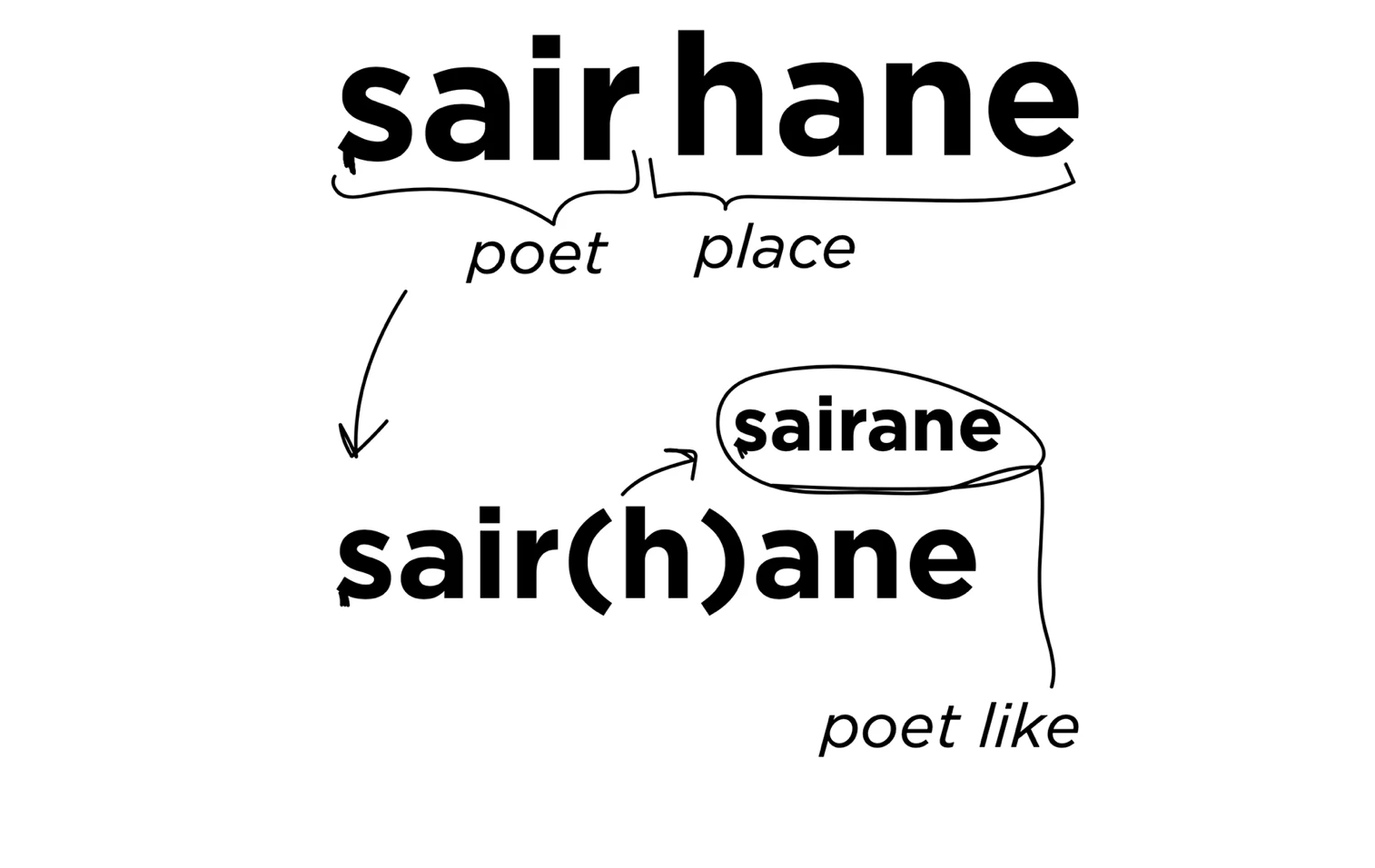 Sairhane visual identity and applications